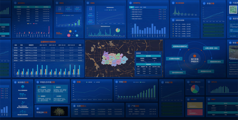 微邦網(wǎng)絡,什么是數(shù)據(jù)可視化大屏？
